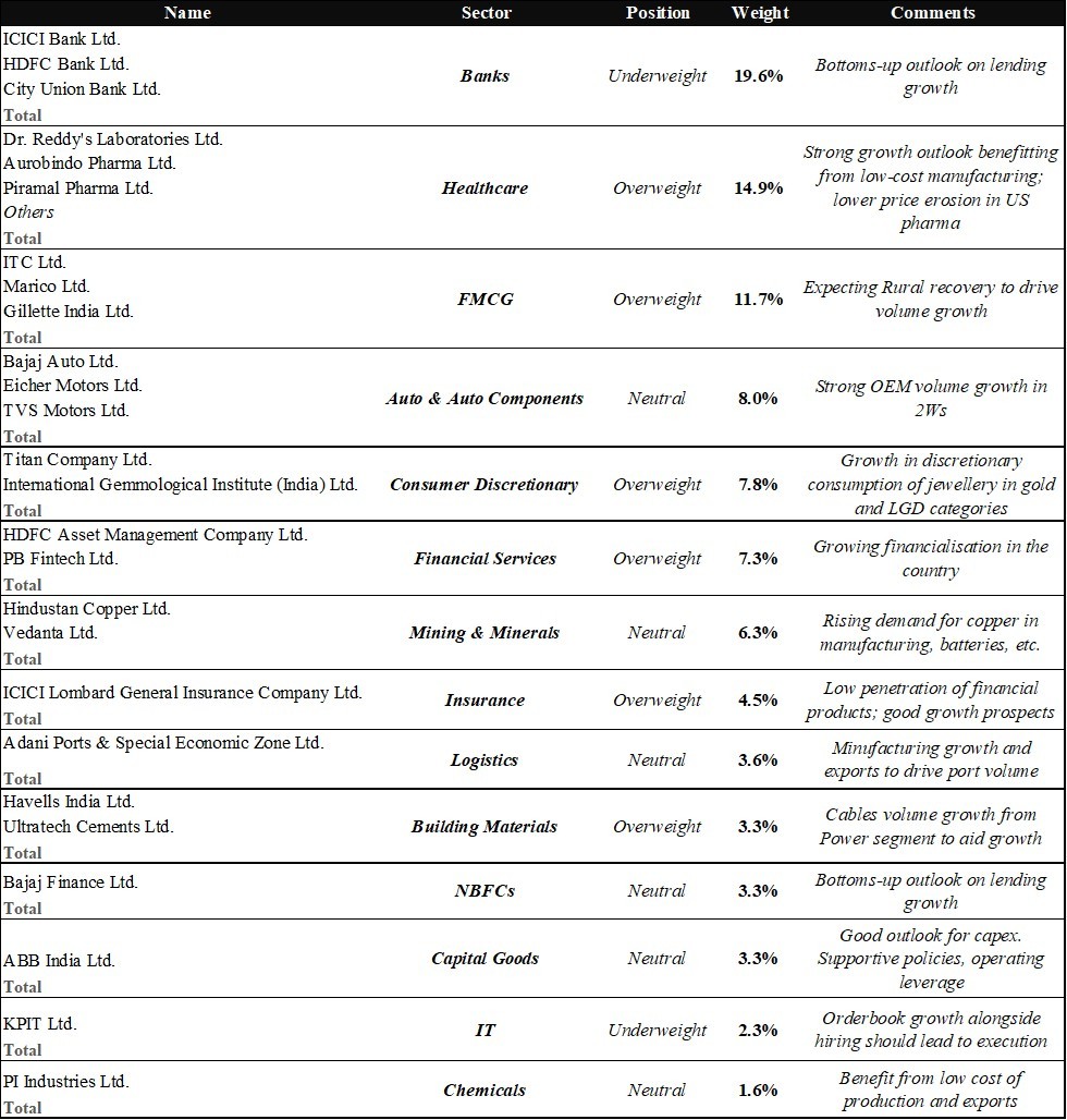 Portfolio Review – 4Q FY25 12 Portfolio Review Q4FY25-img12
