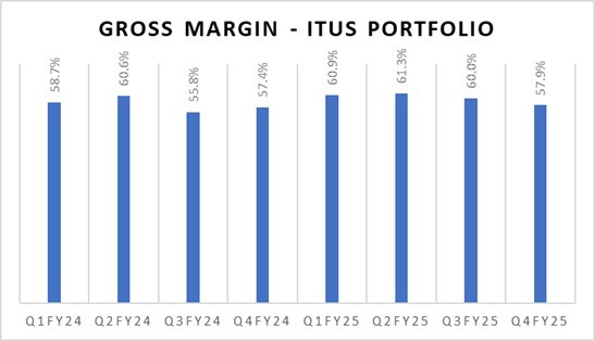 Portfolio Review – 4Q FY25 2 Portfolio Review Q4FY25-img2