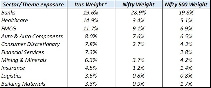 Portfolio Review – 4Q FY25 3 Portfolio Review Q4FY25-img3