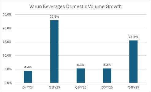 Portfolio Review – 4Q FY25 4 Portfolio Review Q4FY25 img4