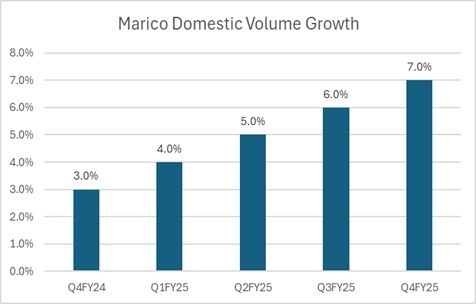 Portfolio Review – 4Q FY25 5 Portfolio Review Q4FY25 img5