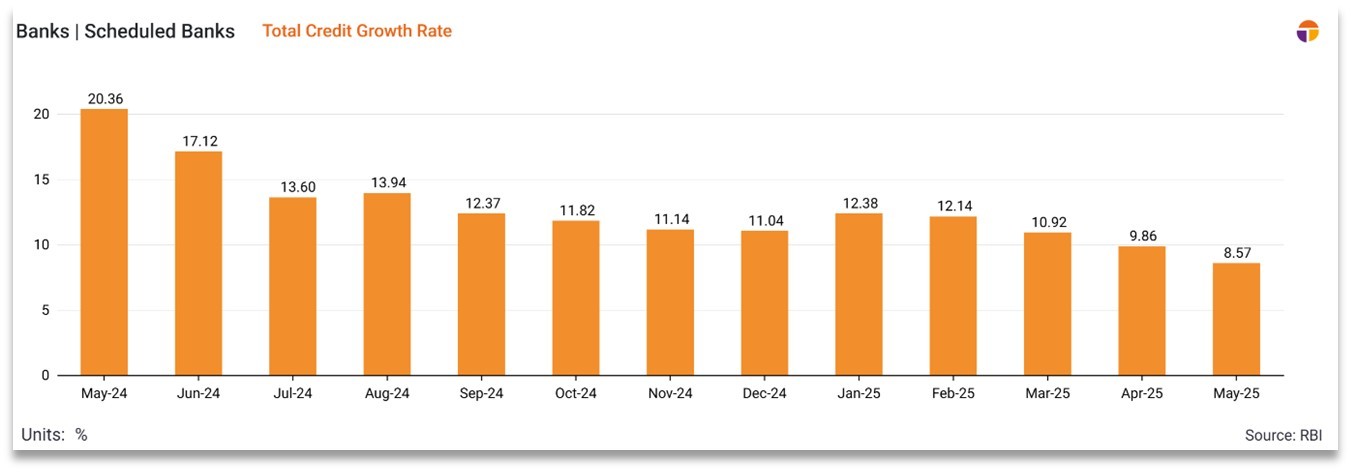 Portfolio Review – 4Q FY25 6 Portfolio Review Q4FY25-img6