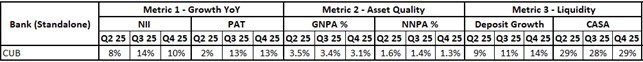 Portfolio Review – 4Q FY25 7 Portfolio Review Q4FY25-img7