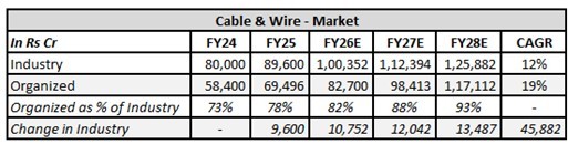 Portfolio Review – 4Q FY25 9 Portfolio Review Q4FY25-img9