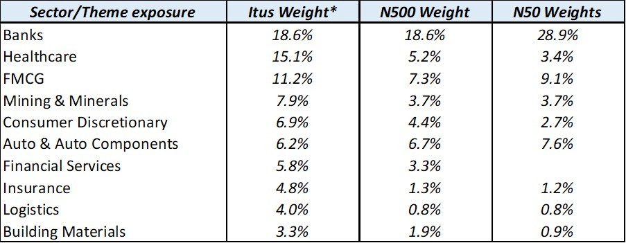 Navigating Cycles with Conviction: Itus Quarterly Market Perspective – Q2CY25 2 Navigating Cycles with Conviction-1