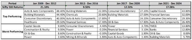 Navigating Cycles with Conviction: Itus Quarterly Market Perspective – Q2CY25 1 Navigating Cycles with Conviction