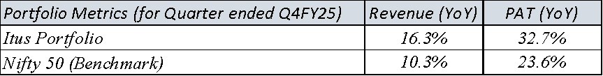 Series 114 – ITUS Portfolio Health Check- Comparison to Nifty 50 1 Portfolio Health Check