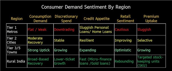 Series 120 – India’s Consumption Trends – A Complex Dynamic 1 Consumer Demand_ITUS