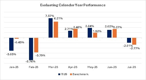 Series 118 – Snapshot of our Performance this Year and way forward 1 Evaluating Calendar Year Performance