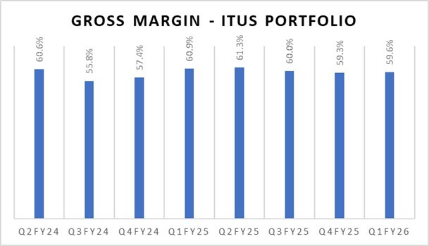 Portfolio Review – 1Q FY26 2 Portfolio Review_Q1FY26-img1