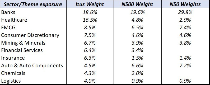 Portfolio Review – 1Q FY26 3 Portfolio Review_Q1FY26-img2
