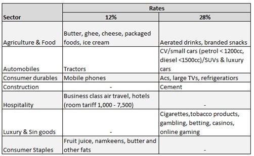 Portfolio Review – 1Q FY26 4 Portfolio Review_Q1FY26-img3