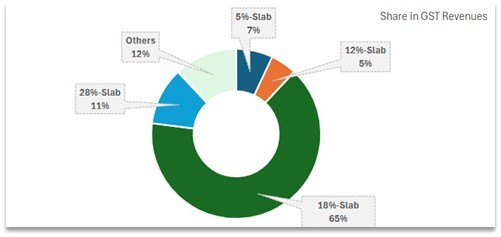 Portfolio Review – 1Q FY26 5 Portfolio Review_Q1FY26-img4
