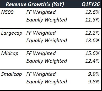 Portfolio Review – 1Q FY26 8 Portfolio Review_Q1FY26-img7