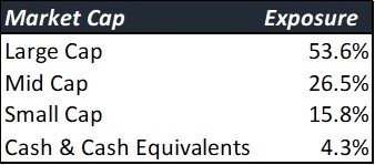 Portfolio Review – 1Q FY26 9 Portfolio Review_Q1FY26-img8