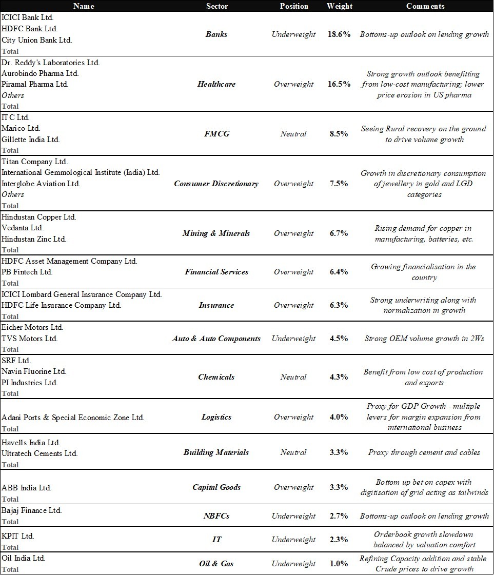 Portfolio Review – 1Q FY26 10 Portfolio Review_Q1FY26-img9