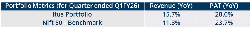Portfolio Review – 1Q FY26 1 Portfolio Review_Q1FY26