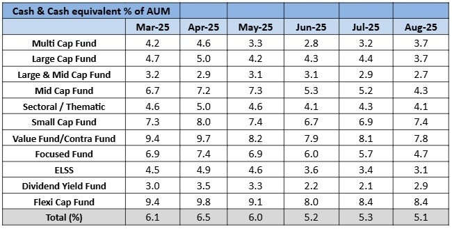 Series 124 – Mutual Funds’ Cash Balances – The Silent Signal 1 Mutual Funds’ Cash Balances – The Silent Signal