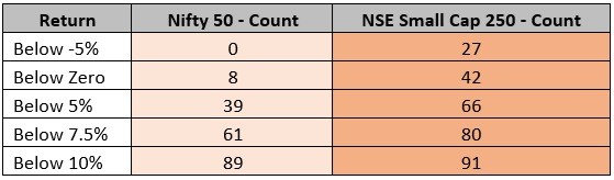 Series 126 – Small Caps vs Nifty 50: Timing Risk vs All-Weather Consistency 1 Small Caps vs Nifty 50-Timing Risk vs All-Weather Consistency