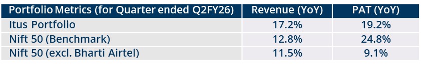 Portfolio Review – 2Q FY26 1 PortfolioReview-Q2FY26-img1