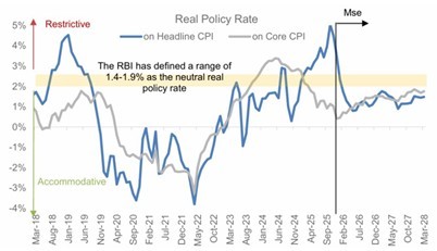 Portfolio Review – 2Q FY26 10 PortfolioReview-Q2FY26-img10