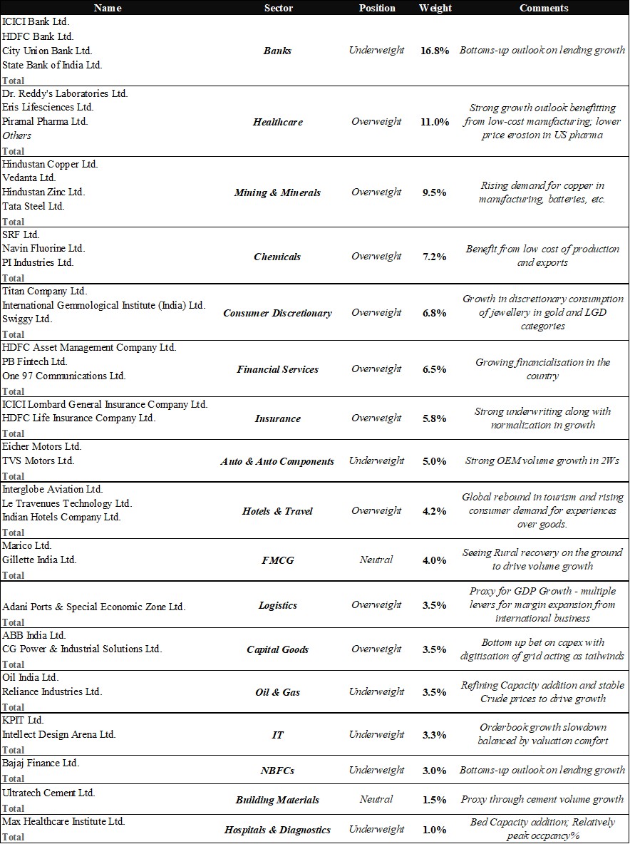 Portfolio Review – 2Q FY26 11 PortfolioReview-Q2FY26-img11