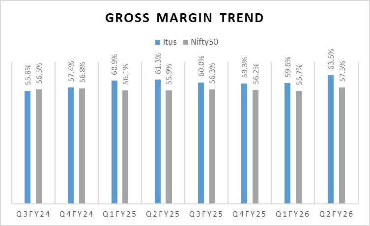 Portfolio Review – 2Q FY26 2 PortfolioReview-Q2FY26-img2