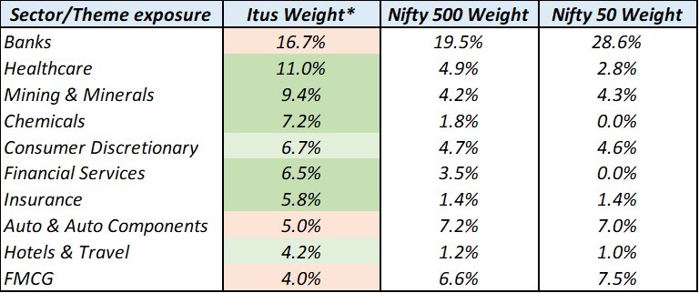 Portfolio Review – 2Q FY26 3 PortfolioReview-Q2FY26-img3
