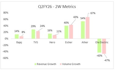Portfolio Review – 2Q FY26 4 PortfolioReview-Q2FY26-img4