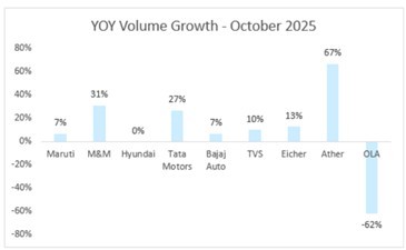 Portfolio Review – 2Q FY26 5 PortfolioReview-Q2FY26-img5