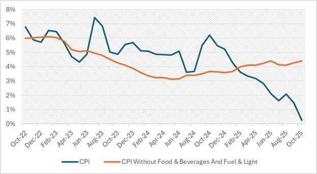 Portfolio Review – 2Q FY26 7 PortfolioReview-Q2FY26-img7