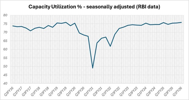 Portfolio Review – 2Q FY26 9 PortfolioReview-Q2FY26-img9