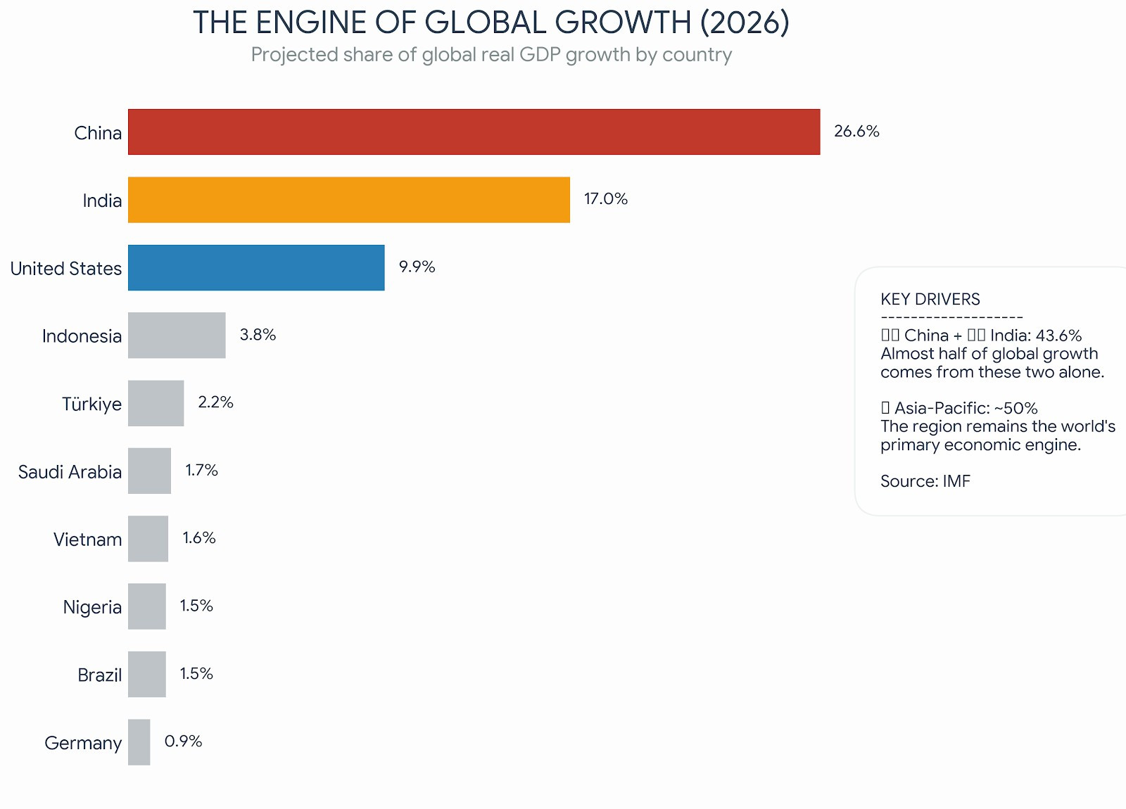 Series 141 – The Engine of Global Growth: 2026 1 The Engine of Global Growth - 2026