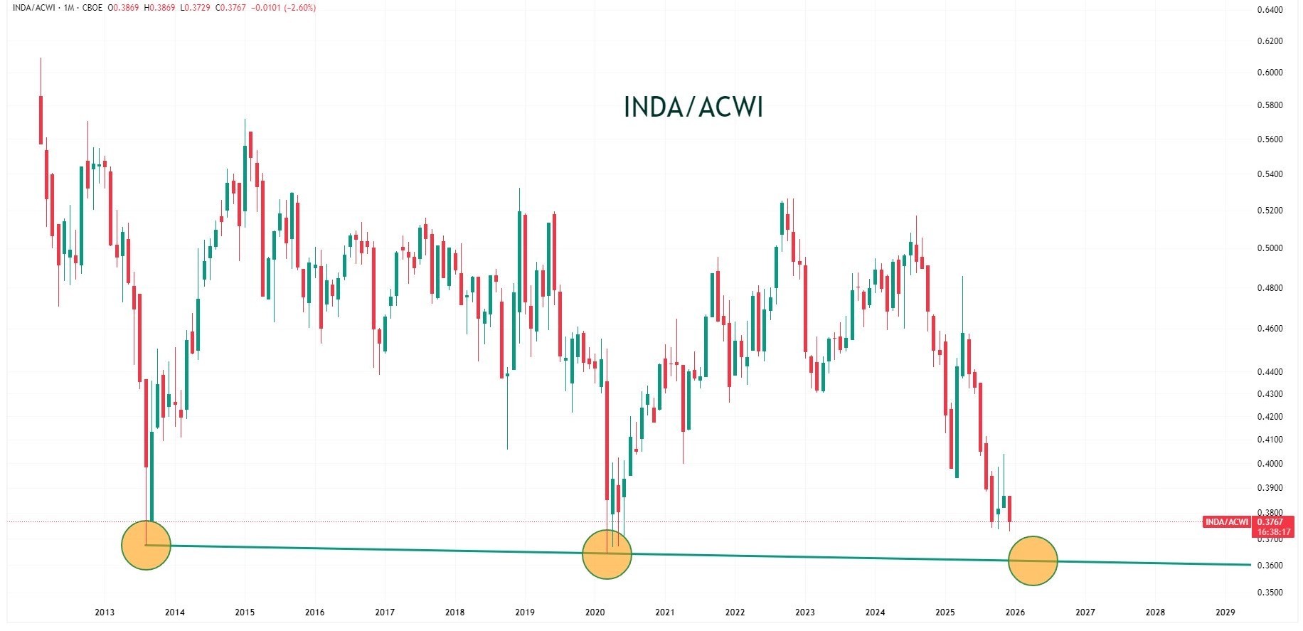Series 138 – Reading India’s Position in the Global Equity Cycle 1 India's position in global equity cycle