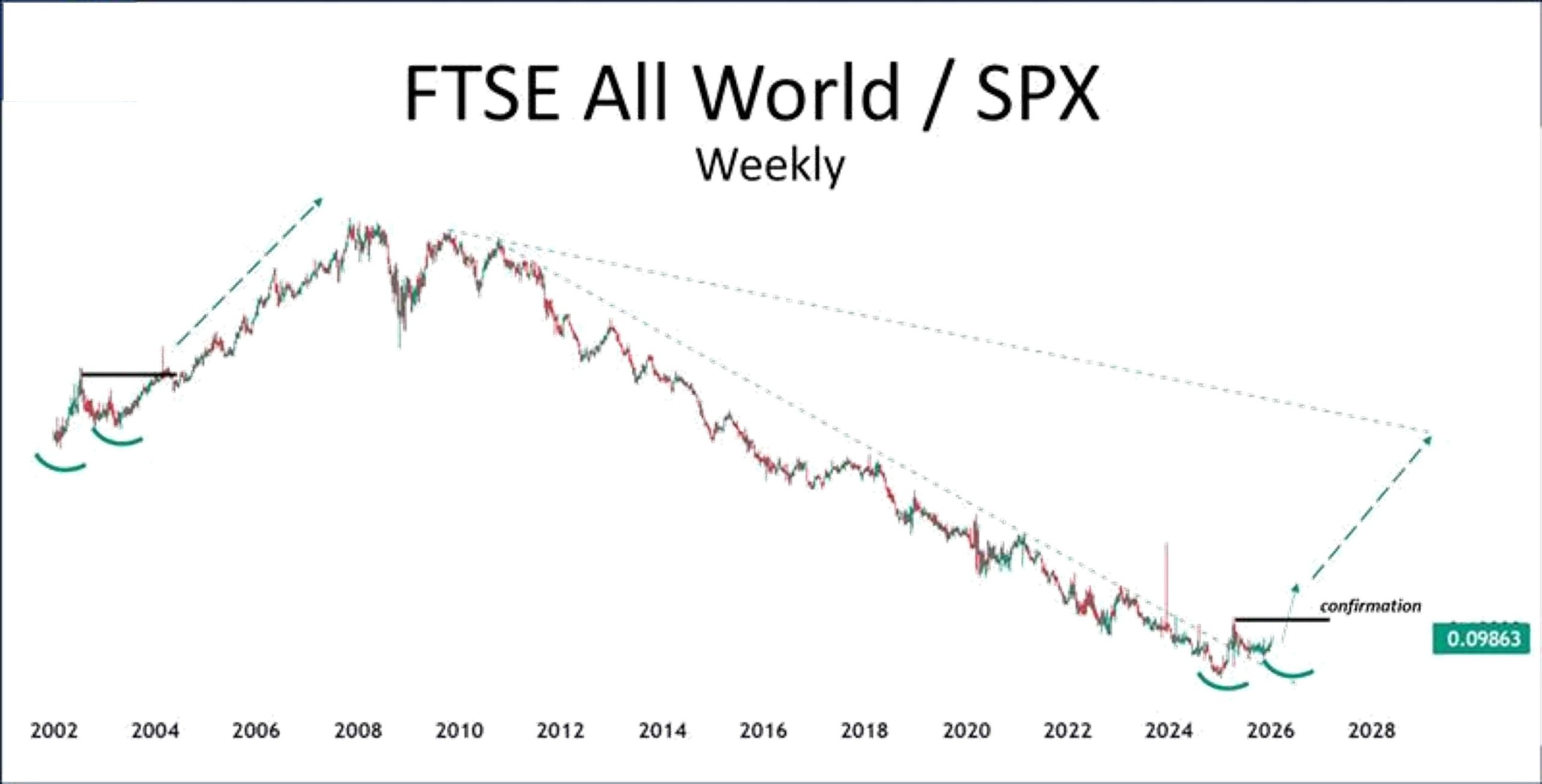 Series 139 – Global Equity Leadership: Early signs of a shift 1 Global Equity Leadership: Early signs of a shift