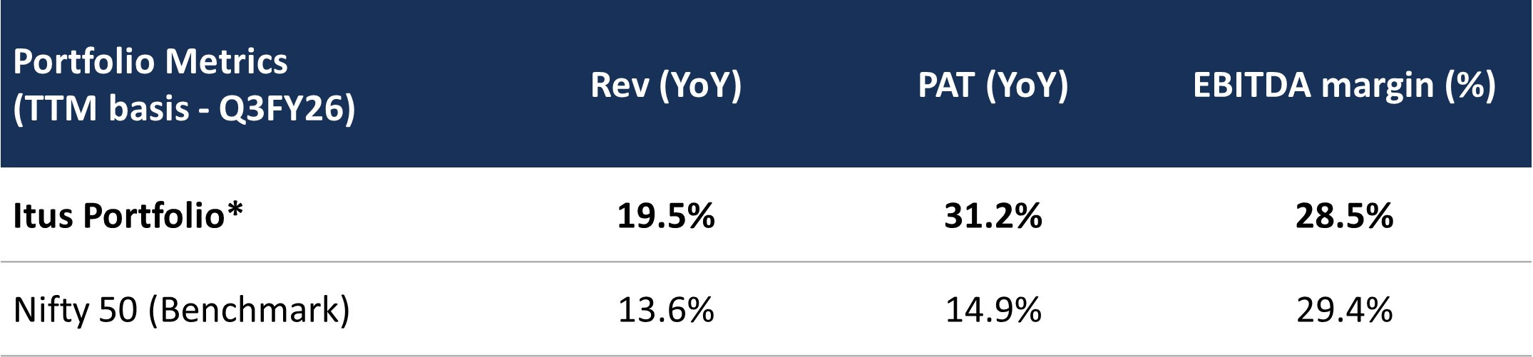 Portfolio Review – 3Q FY26 1 p1