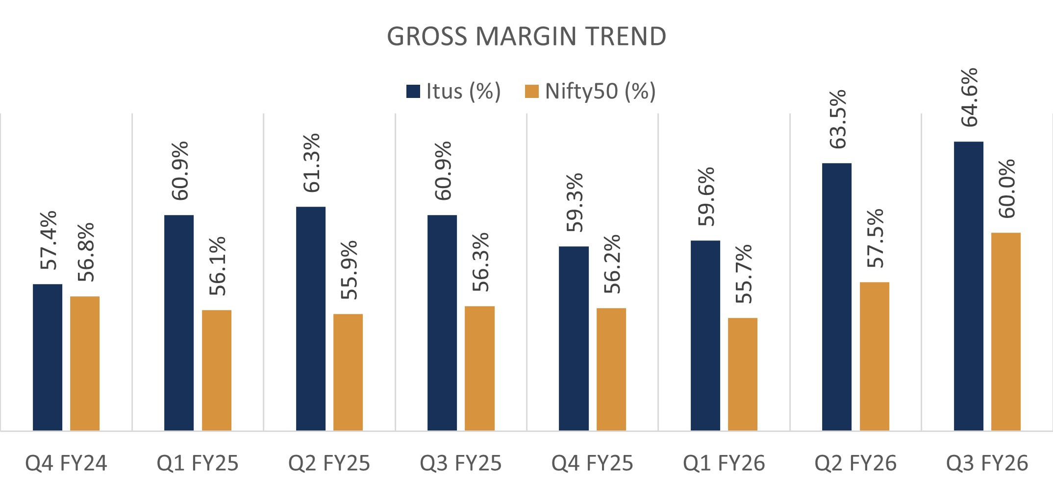 Portfolio Review – 3Q FY26 2 p2