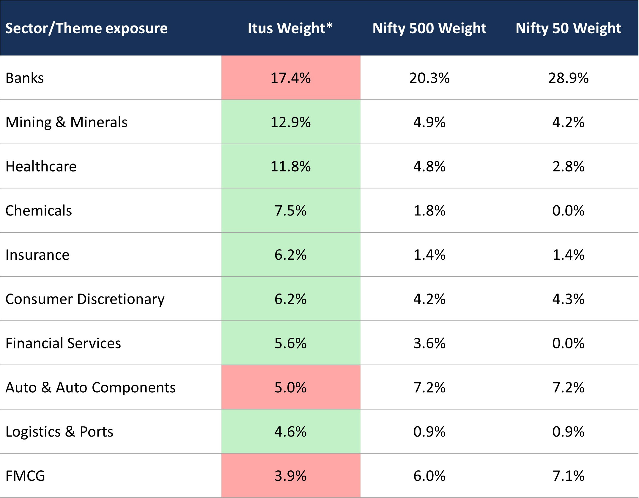 Portfolio Review – 3Q FY26 3 p3