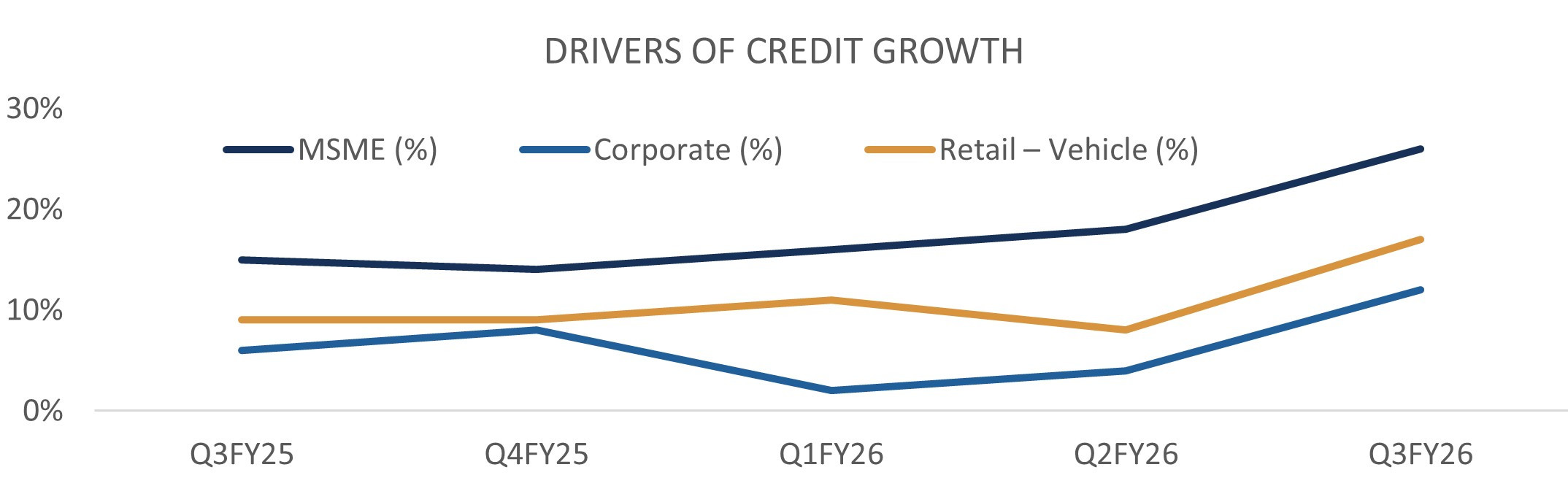 Portfolio Review – 3Q FY26 5 p5