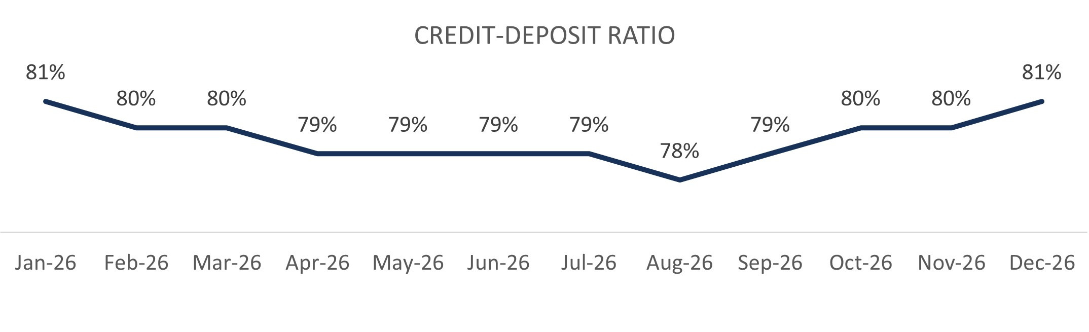 Portfolio Review – 3Q FY26 6 p6