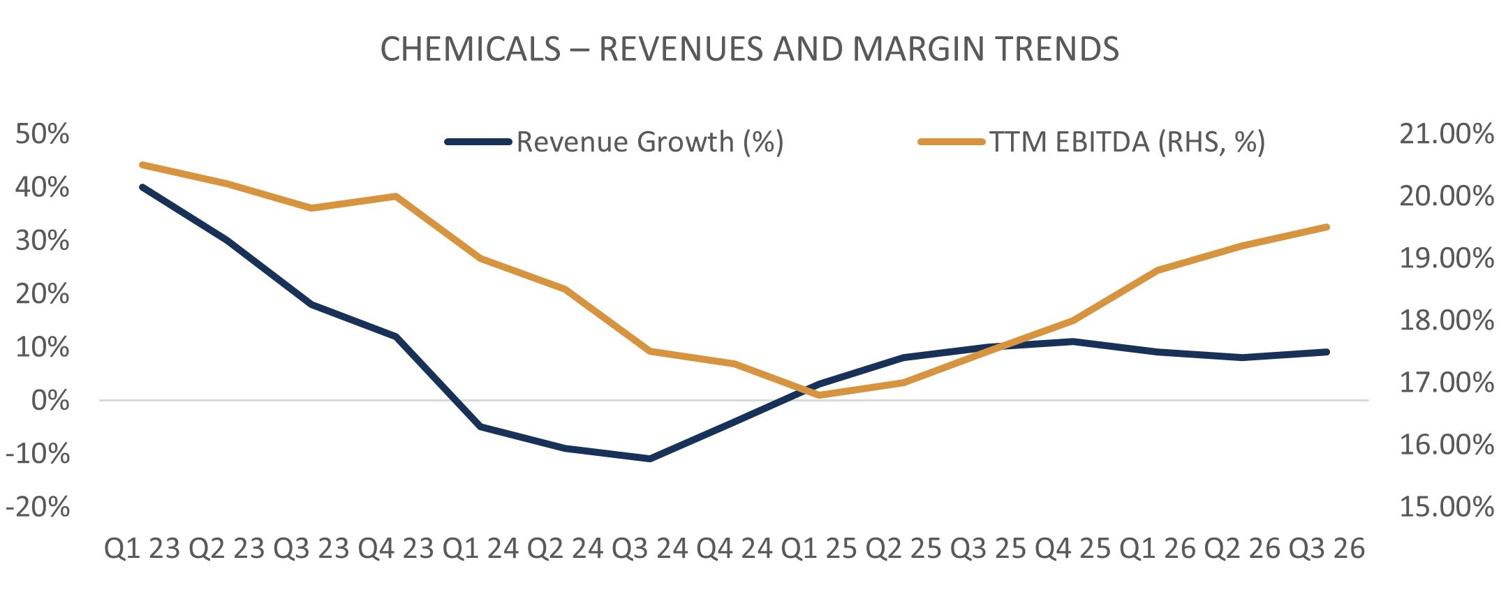 Portfolio Review – 3Q FY26 7 p7