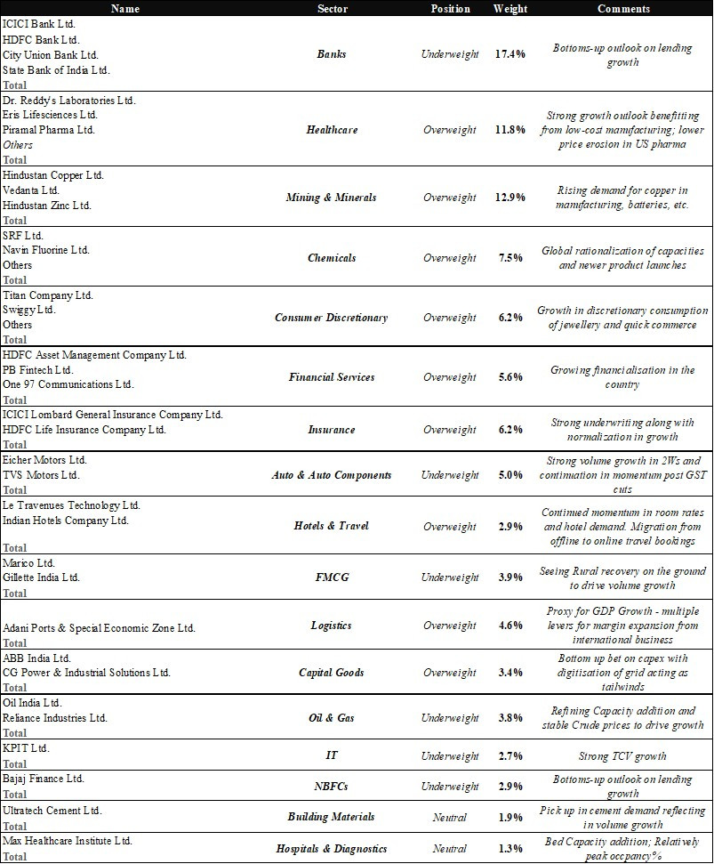 Portfolio Review – 3Q FY26 8 p8