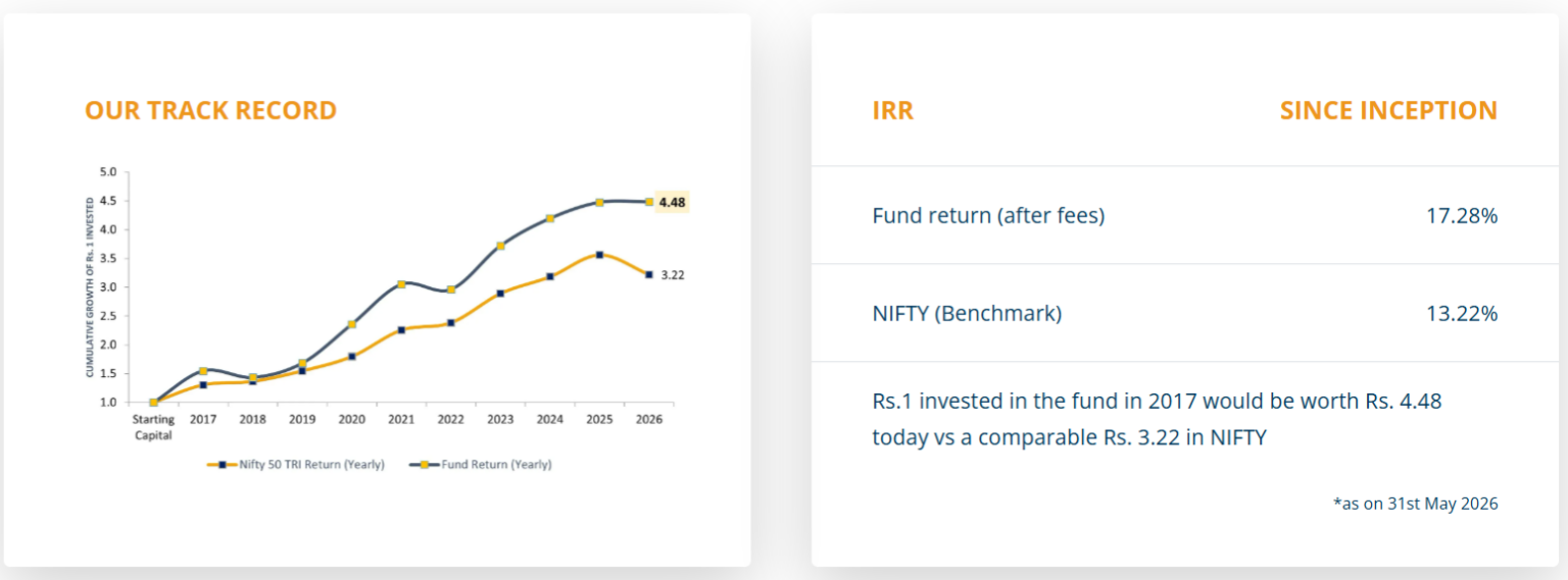 Home Page 2 Fund Performance May 2026