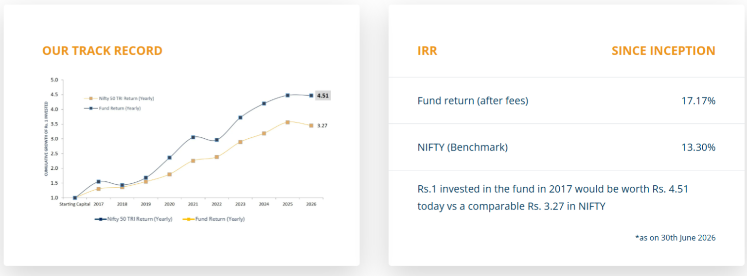 Home Page 2 Fund Performance June 2026
