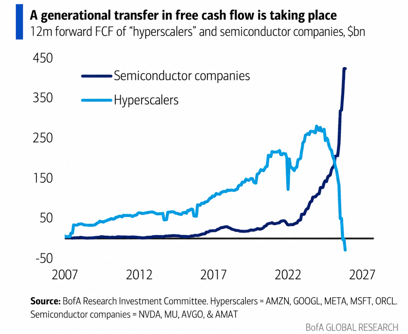 bofa fcf transfer