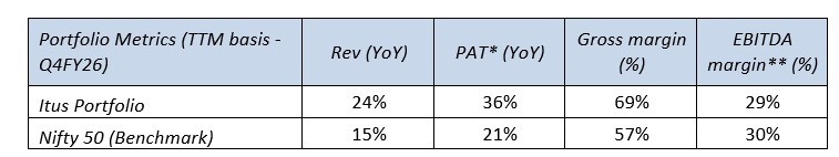 Portfolio Review – 4Q FY26 1 c11