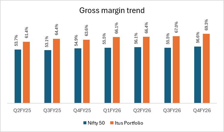 Portfolio Review – 4Q FY26 2 c12