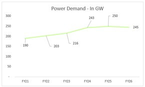 Portfolio Review – 4Q FY26 4 c14