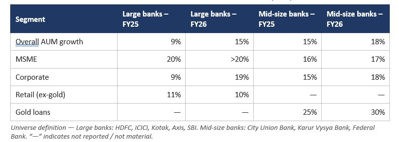 Portfolio Review – 4Q FY26 5 c15