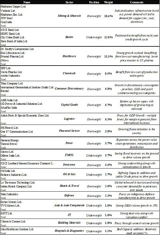 Portfolio Review – 4Q FY26 6 c16